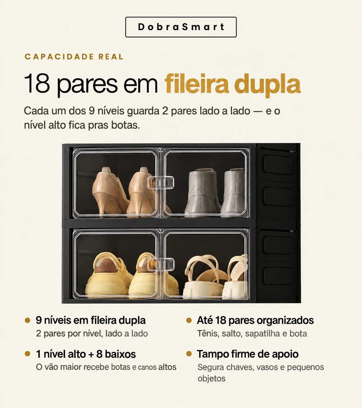 DobraSmart — CAPACIDADE REAL — 18 pares em fileira dupla — Cada um dos 9 níveis guarda 2 pares lado a lado — e o nível alto fica pras botas. — 9 níveis em fileira dupla — 2 pares por nível, lado a lado — Até 18 pares organizados — Tênis, salto, sapatilha e bota — 1 nível alto + 8 baixos — O vão maior recebe botas e canos altos — Tampo firme de apoio — Segura chaves, vasos e pequenos objetos